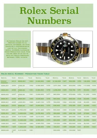 rolex date numbers old|rolex serial number list.